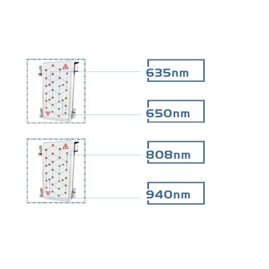 Lipolaser LIPODIODE - Dissolution des graisses