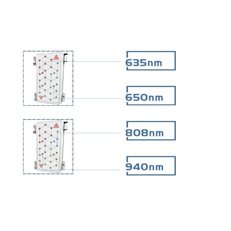 Lipolaser LIPODIODE - Dissolution des graisses
