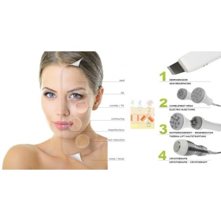 PERFECTSKIN 2.0 HIGH-TECH PRO - Prix de l'innovation - Soin visage & corps