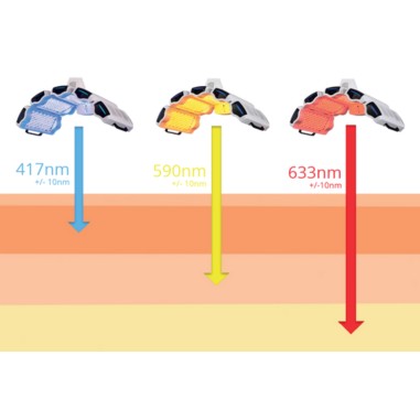 Photo bio modulation MEDIPULSE LED -...